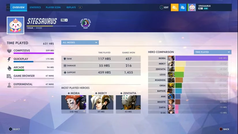 آمار بازی Overwatch PS