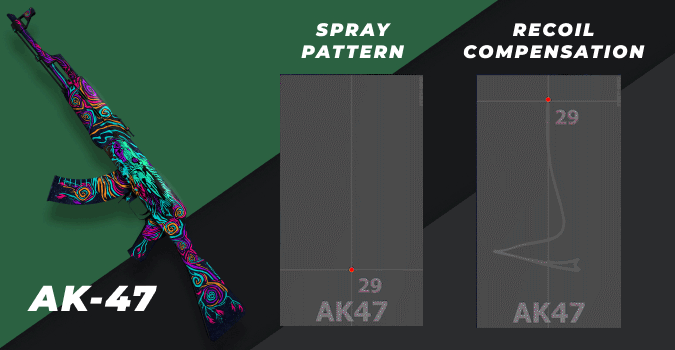 ریکویل AK47