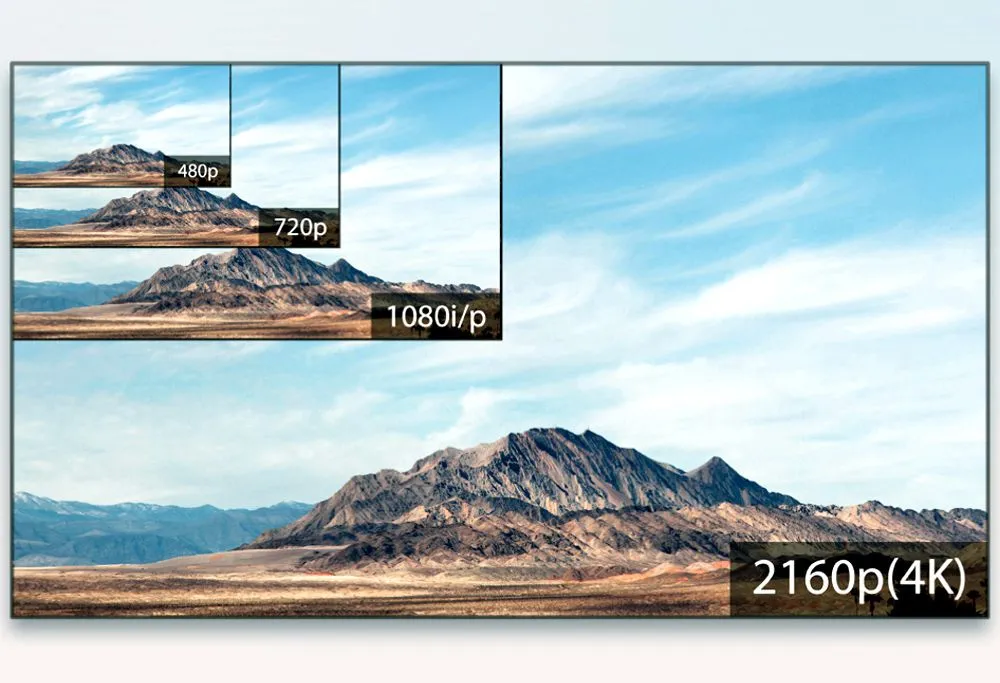 رزولوشن 4K چیست و چه تفاوتی با Full HD دارد؟