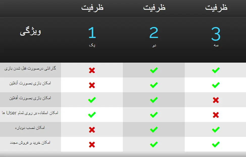 جدول اکانت ظرفیتی