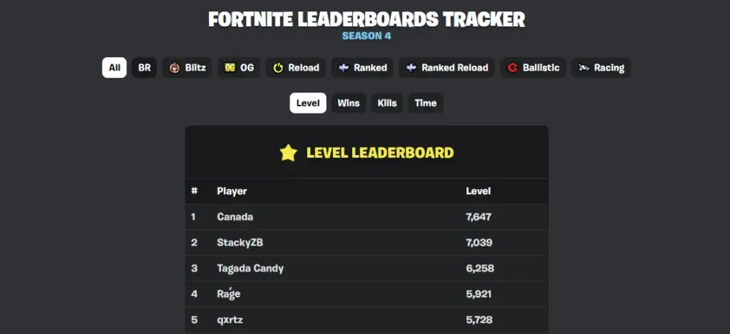 رتبه فصلی 7000 در فورتنایت