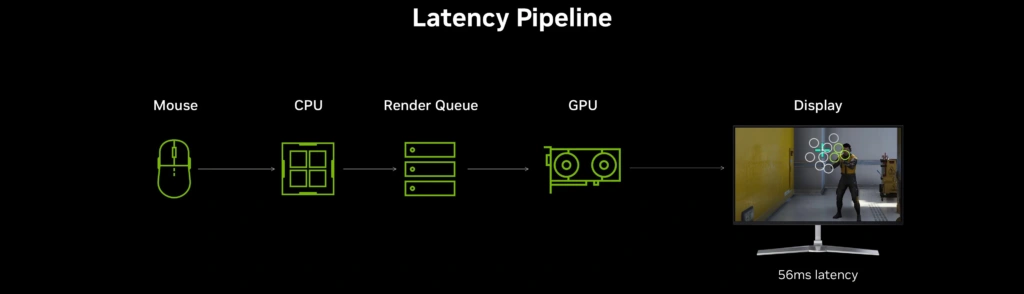 NVIDIA Reflex 2