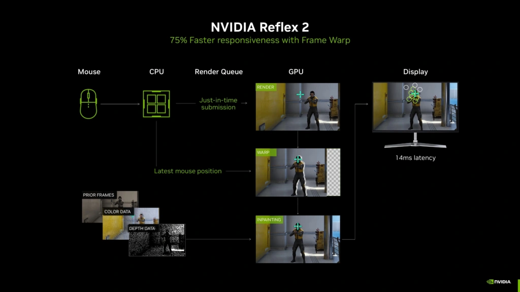 فناوری NVIDIA Reflex 2