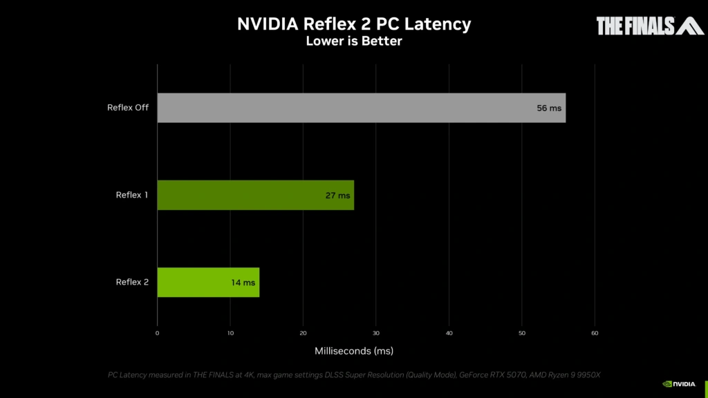 فناوری NVIDIA Reflex 2