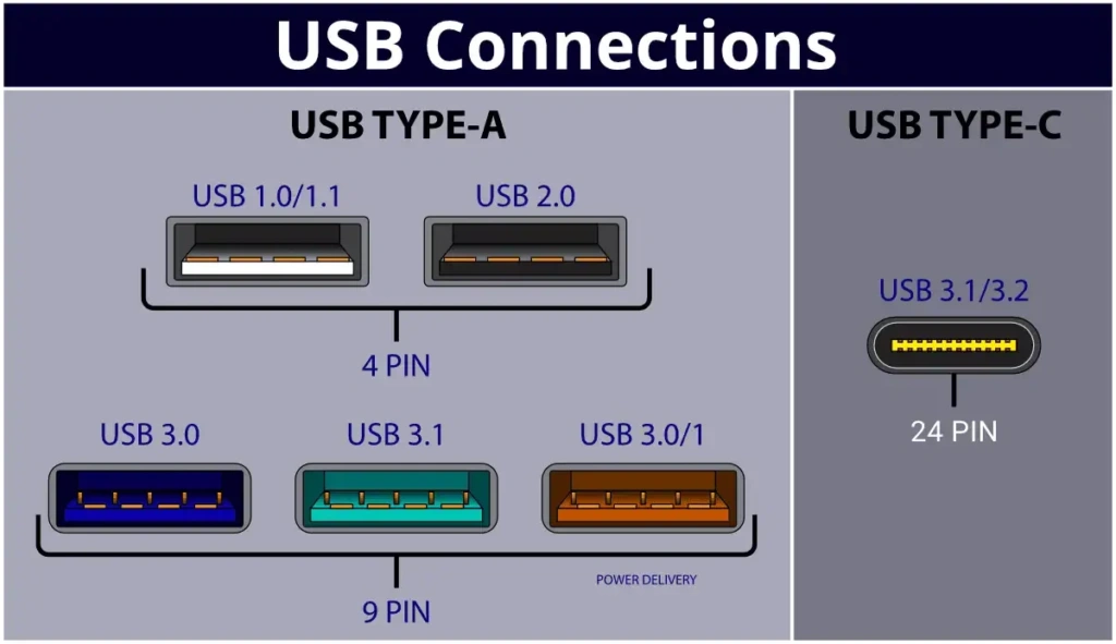 معنی رنگ پورت های usb